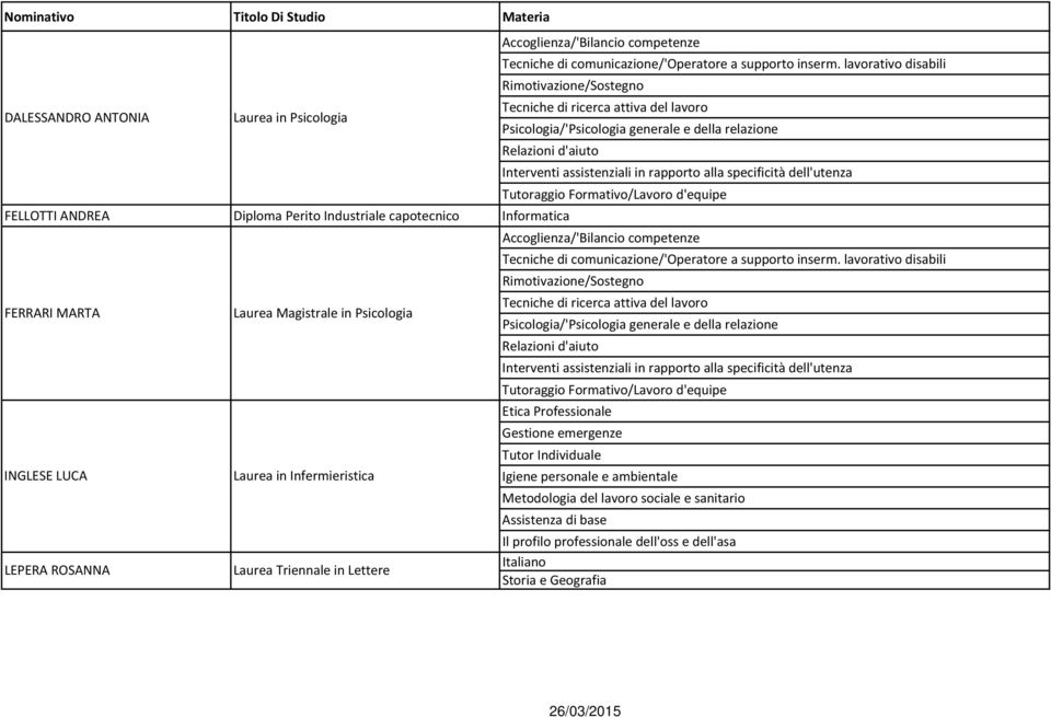 Laurea Triennale in Lettere Informatica Relazioni d'aiuto Tutoraggio Formativo/Lavoro d'equipe Etica Professionale Tutor