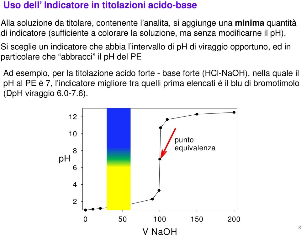 Si sceglie un indicatore che abbia l intervallo di ph di viraggio opportuno, ed in particolare che abbracci il ph del PE Ad esempio, per la