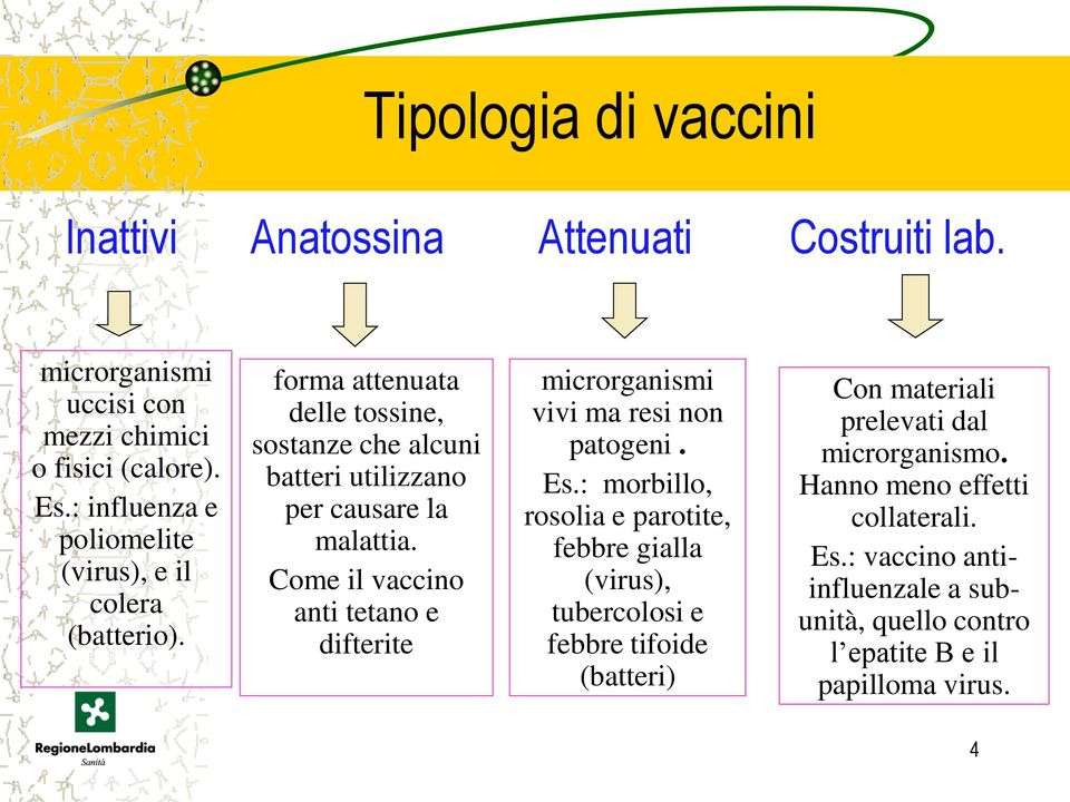 Come il vaccino anti tetano e difterite microrganismi vivi ma resi non patogeni. Es.