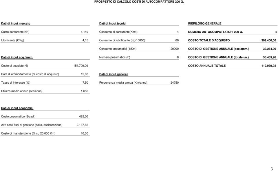 264,96 Dati di input acq./amm. Numero pneumatici (n ) 8 COSTO DI GESTIONE ANNUALE (totale un.) 56.469,96 Costo di acquisto ( ) 154.700,00 COSTO ANNUALE TOTALE 112.