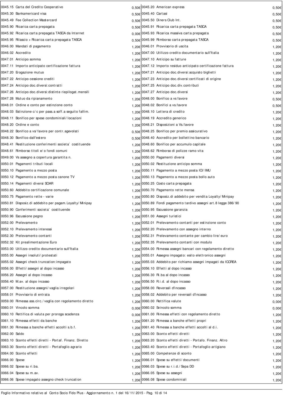 95 Rilascio + Ricarica carta prepagata TASCA 0,50 0045.99 Rimborso carta prepagata TASCA 0,50 0046.00 Mandati di pagamento 1,20 0046.01 Provvisorio di uscita 1,20 0046.02 Accredito 1,20 0047.