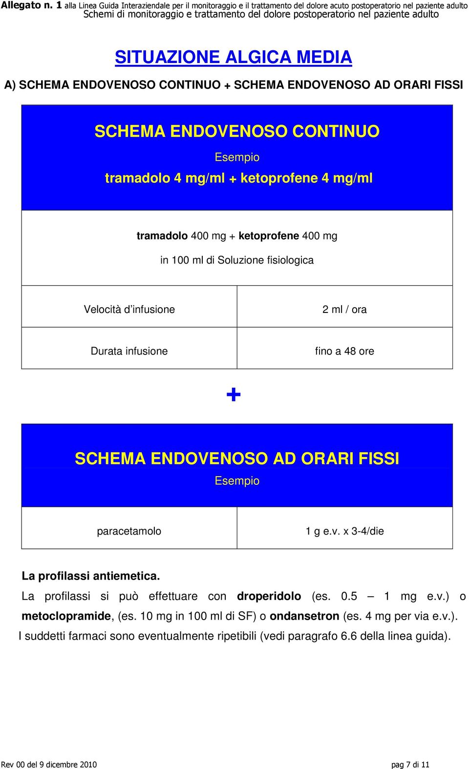 paracetamolo 1 g e.v. x 3-4/die La profilassi antiemetica. La profilassi si può effettuare con droperidolo (es. 0.5 1 mg e.v.) o metoclopramide, (es.