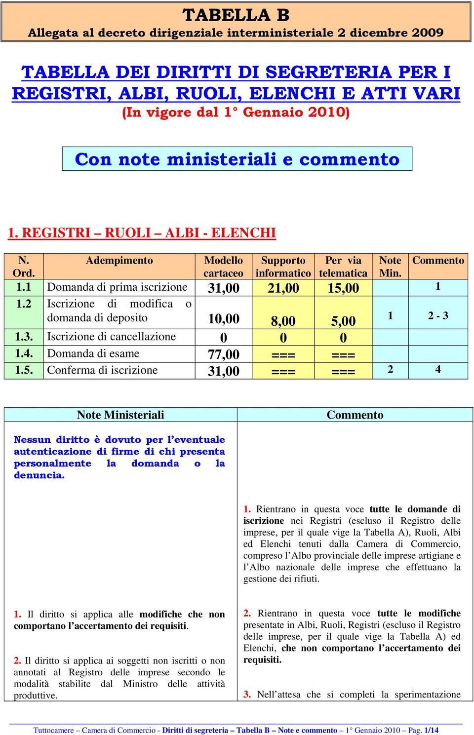 2 Iscrizione di modifica o domanda di deposito 10,00 8,00 5,