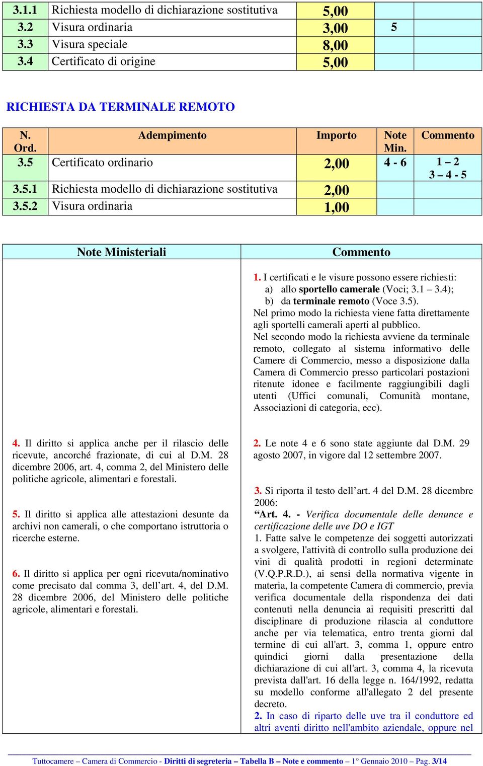 I certificati e le visure possono essere richiesti: a) allo sportello camerale (Voci; 3.1 3.4); b) da terminale remoto (Voce 3.5).