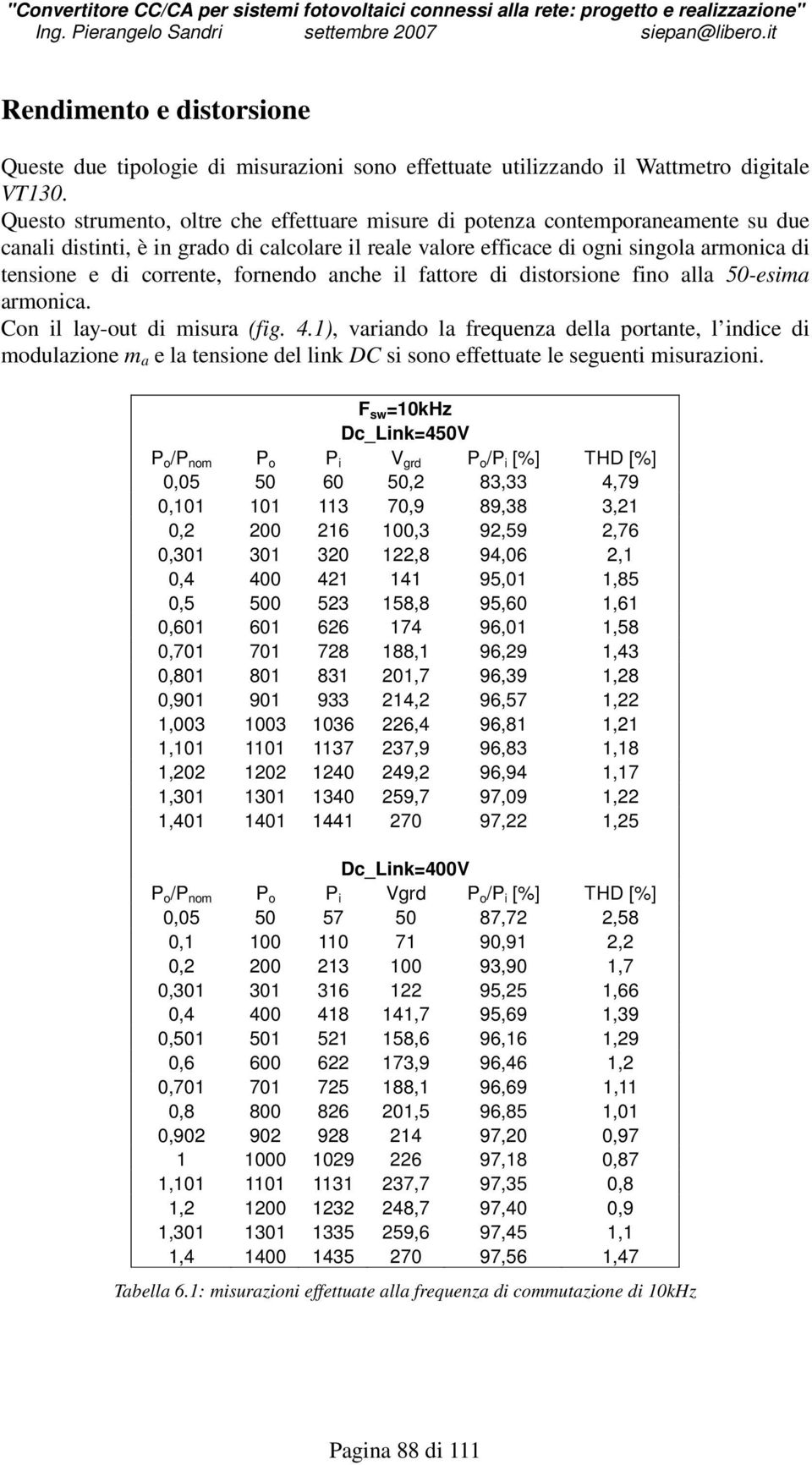 corrente, fornendo anche il fattore di distorsione fino alla 50-esima armonica. Con il lay-out di misura (fig. 4.