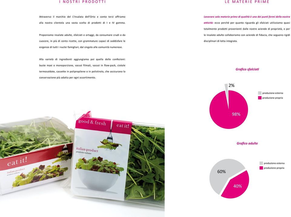aziende di proprietà, e per Proponiamo insalate adulte, sfalciati e ortaggi, da consumare crudi o da cuocere, in più di cento ricette, con grammature capaci di soddisfare le le insalate adulte
