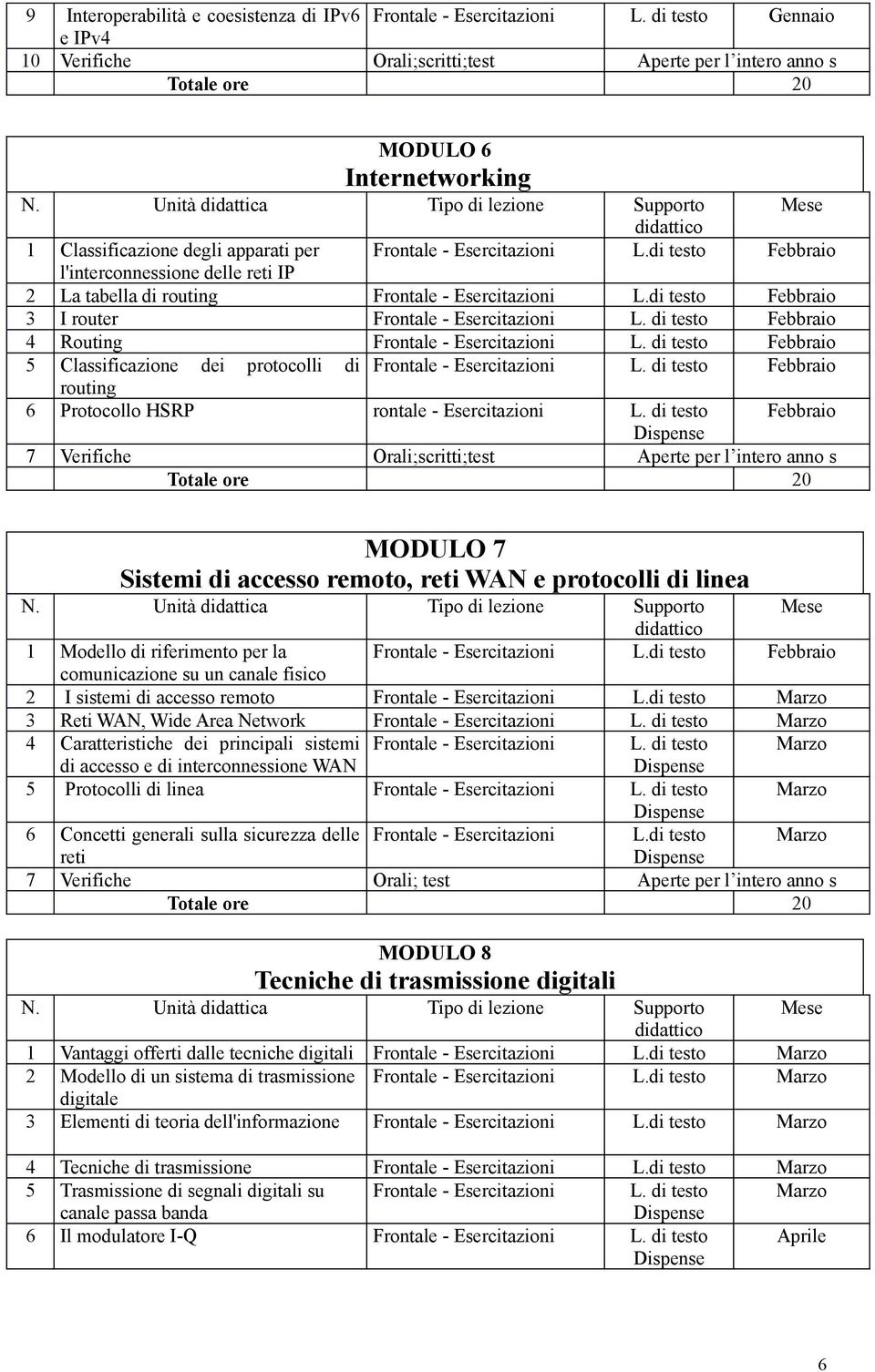 di testo Febbraio 1 Classificazione degli apparati per l'interconnessione delle reti IP 2 La tabella di routing Frontale - Esercitazioni L.di testo Febbraio 3 I router Frontale - Esercitazioni L.