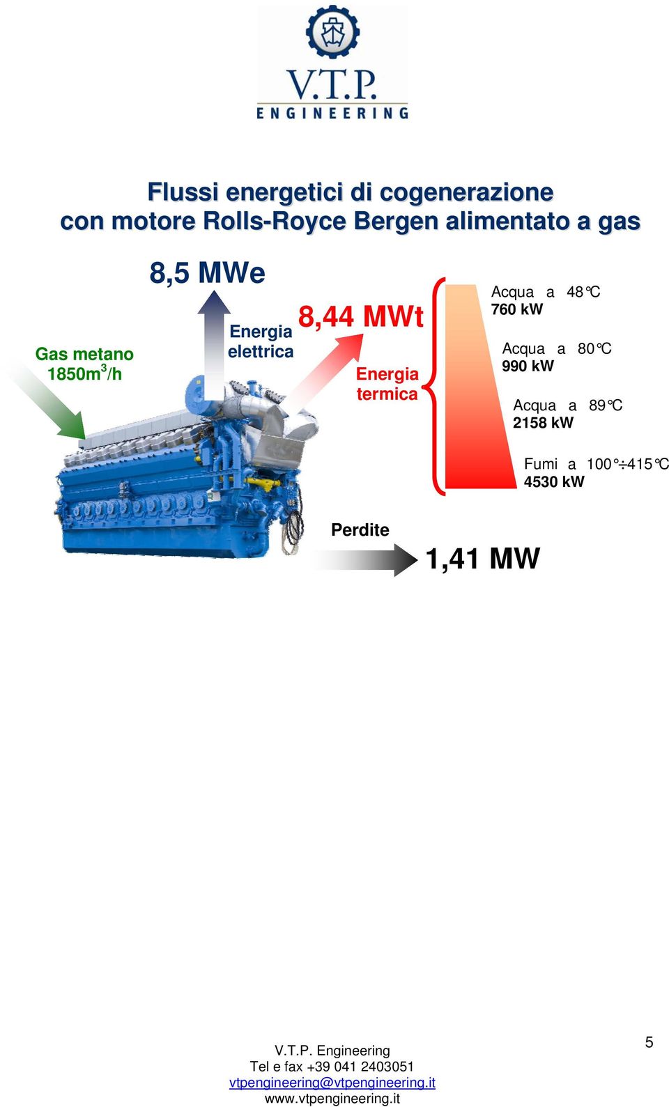 8,44 MWt Energia termica Acqua a 48 C 760 kw Acqua a 80 C 990 kw
