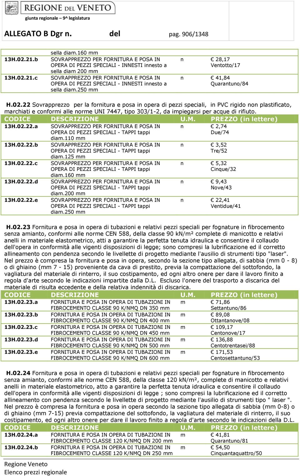 250 mm n 28,17 Ventotto/17 n 41,84 Quarantuno/84 H.02.