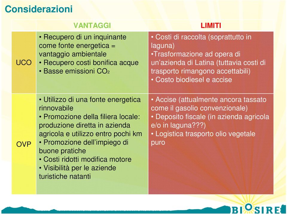 Promozione della filiera locale: produzione diretta in azienda agricola e utilizzo entro pochi km Promozione dell impiego di buone pratiche Costi ridotti modifica motore Visibilità per