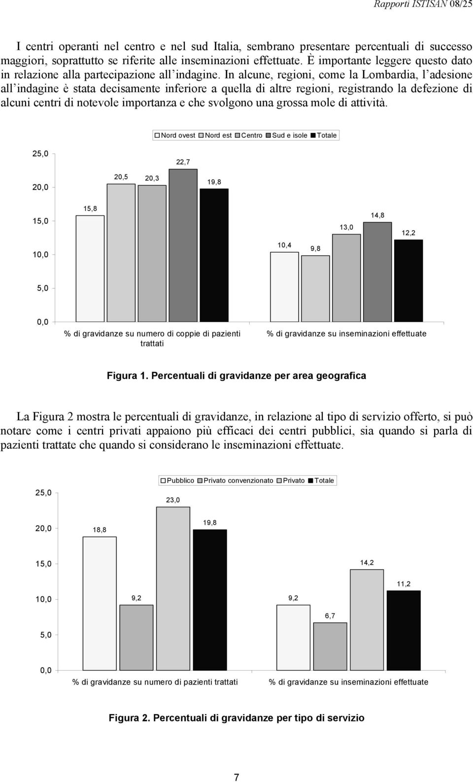 In alcune, regioni, come la Lombardia, l adesione all indagine è stata decisamente inferiore a quella di altre regioni, registrando la defezione di alcuni centri di notevole importanza e che svolgono