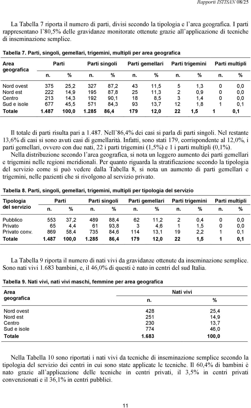 Parti, singoli, gemellari, trigemini, multipli per area geografica Area geografica Parti Parti singoli Parti gemellari Parti trigemini Parti multipli n. % n.