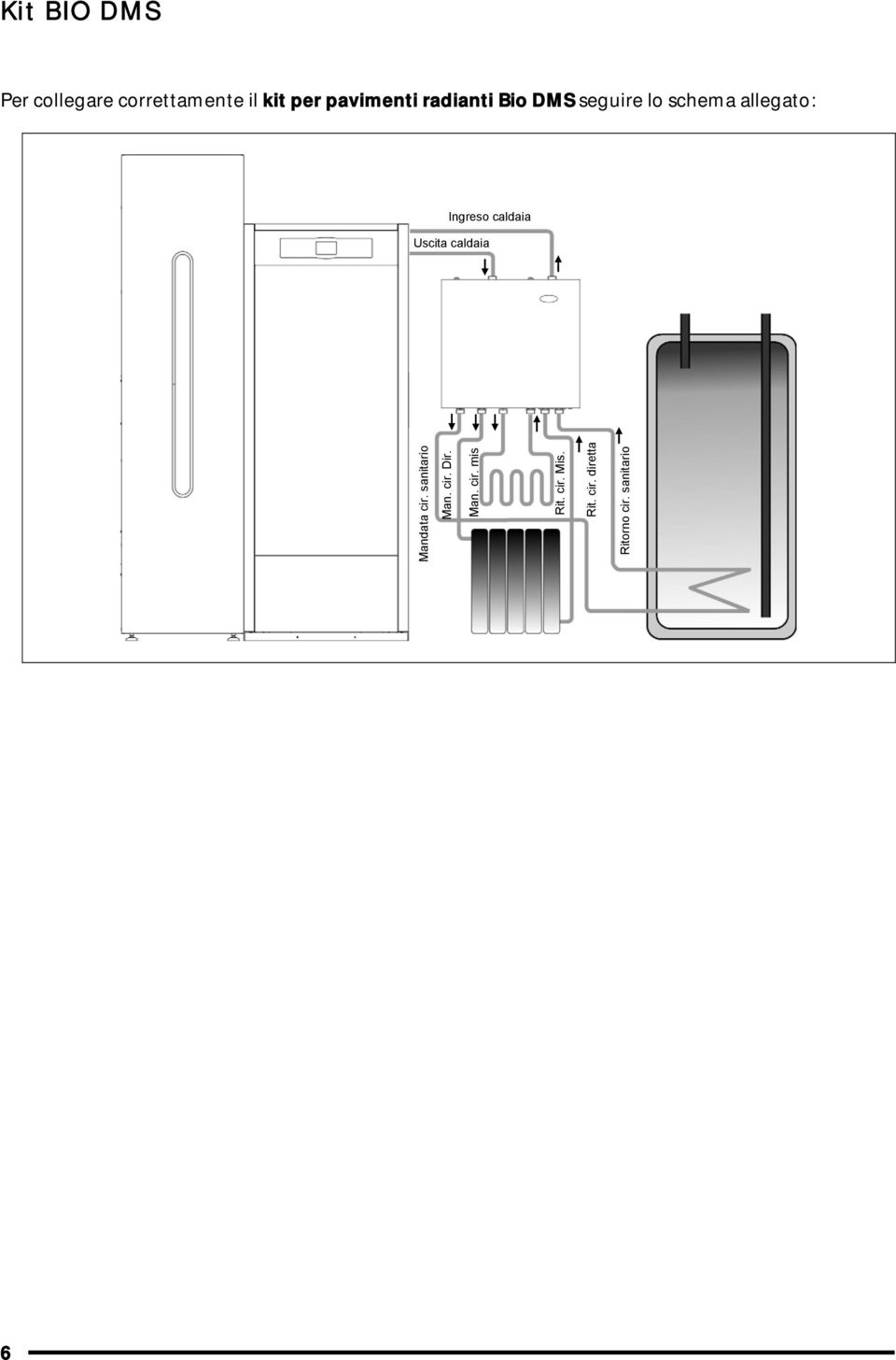 Uscita caldaia Mandata cir. sanitario Man. cir. Dir. Man. cir. mis Rit.