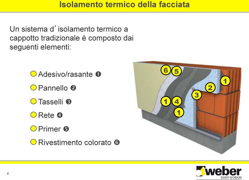 dai seguenti elementi:! Adesivo/rasante! Pannello!