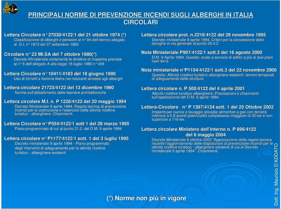 SA del 7 ottobre 198(*) Decreto Ministeriale contenente le direttive di massima previste al n 6 dell allegato A alla legge 18 luglio 198 n 46 Lettera Circolare n 1411/4183 del 18 giugno 199 Uso di