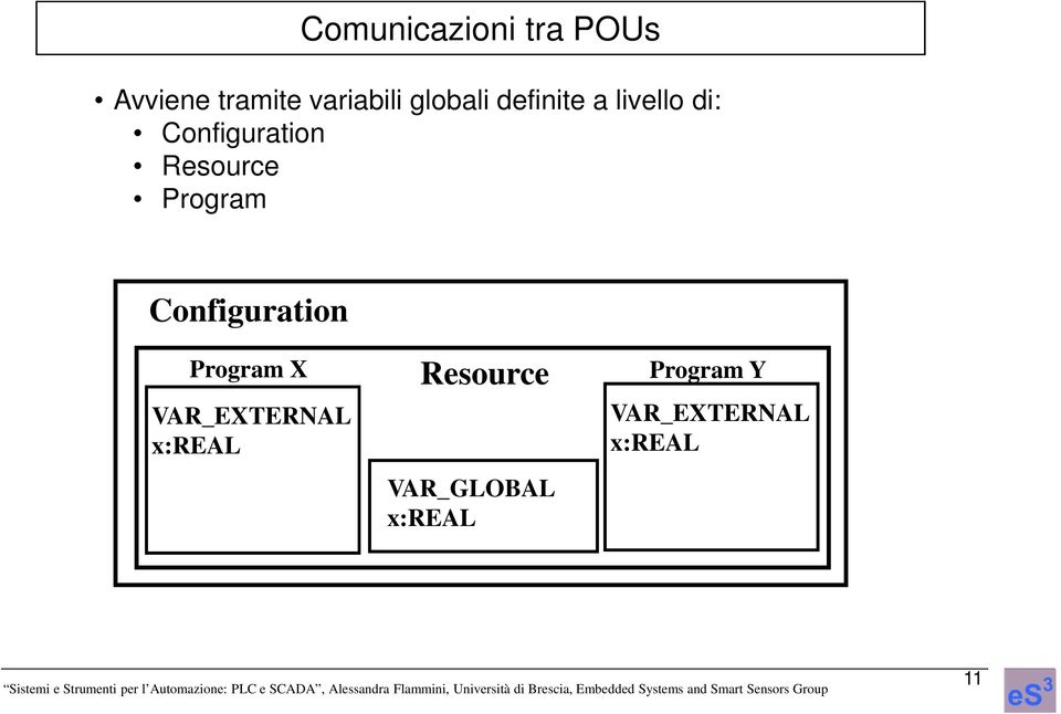 Program Configuration Program X VAR_EXTERNAL x:real