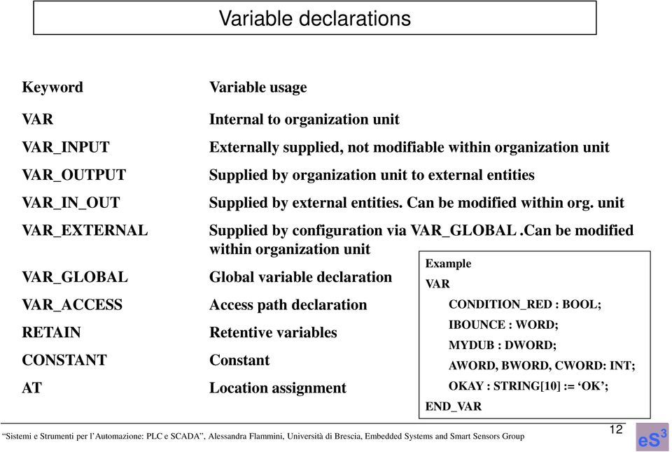 Can be modified within org. unit Supplied by configuration via VAR_GLOBAL.