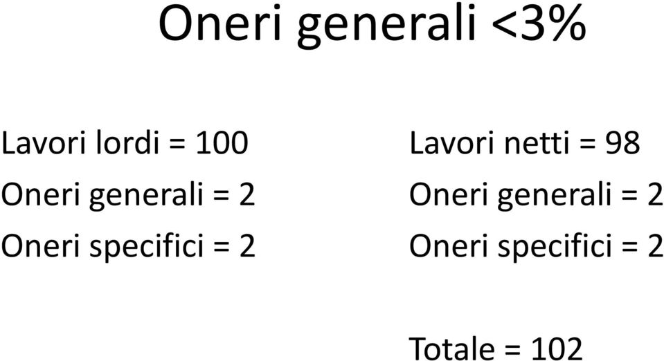 specifici = 2 Lavori netti = 98