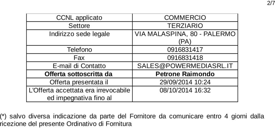 IT Offerta sottoscritta da Petrone Raimondo Offerta presentata il 29/09/2014 10:24 L'Offerta accettata era