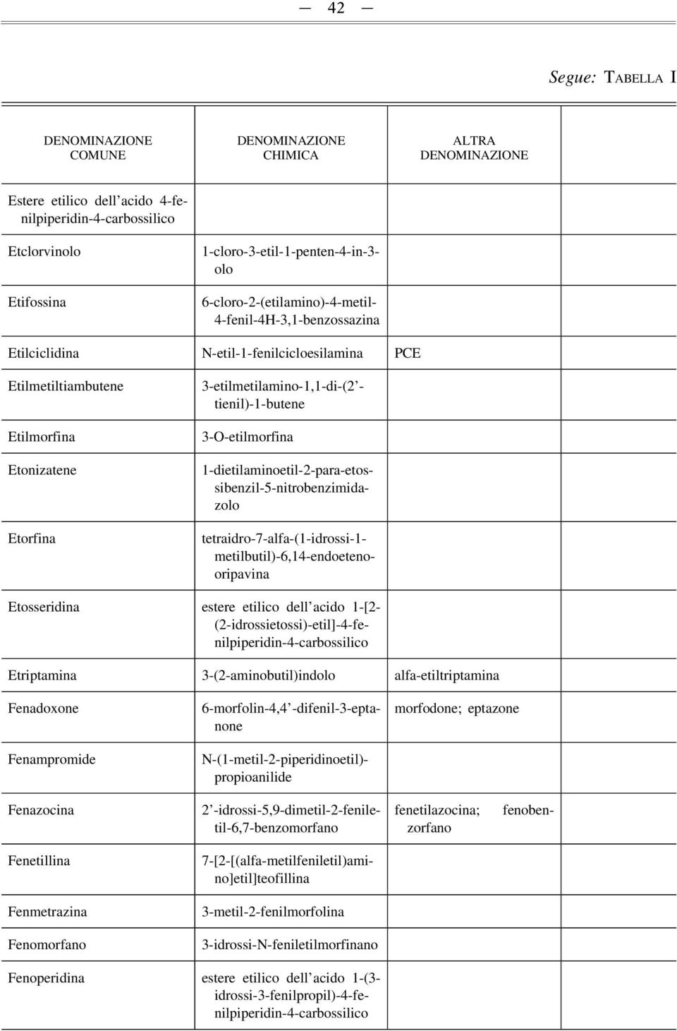 1-dietilaminoetil-2-para-etossibenzil-5-nitrobenzimidazolo tetraidro-7-alfa-(1-idrossi-1- metilbutil)-6,14-endoetenooripavina Etriptamina 3-(2-aminobutil)indolo alfa-etiltriptamina Fenadoxone