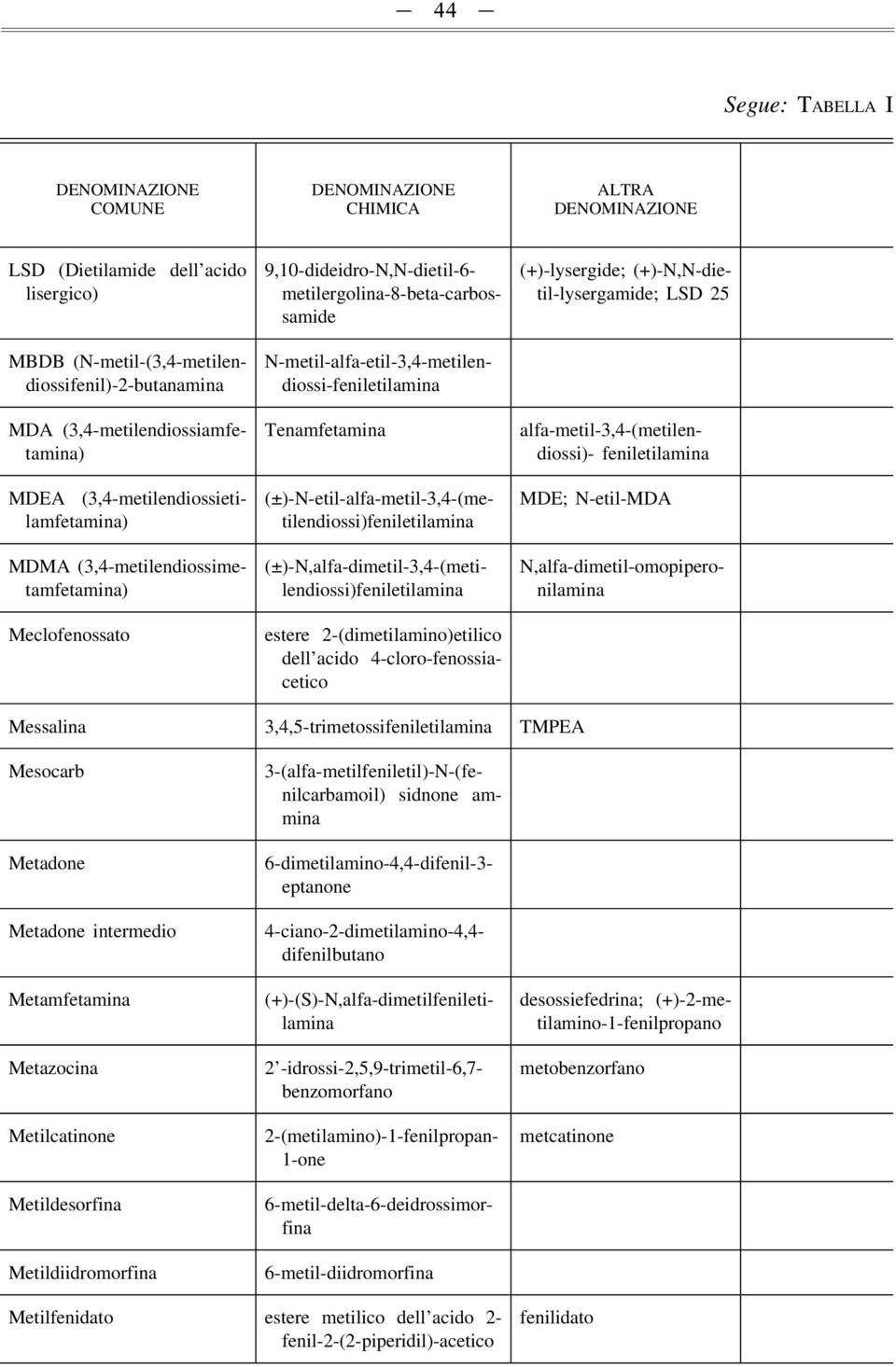 (±)-N-etil-alfa-metil-3,4-(metilendiossi)feniletilamina (+)-lysergide; (+)-N,N-dietil-lysergamide; LSD 25 MDA (3,4-metilendiossiamfetamina) alfa-metil-3,4-(metilendiossi)- feniletilamina MDE;