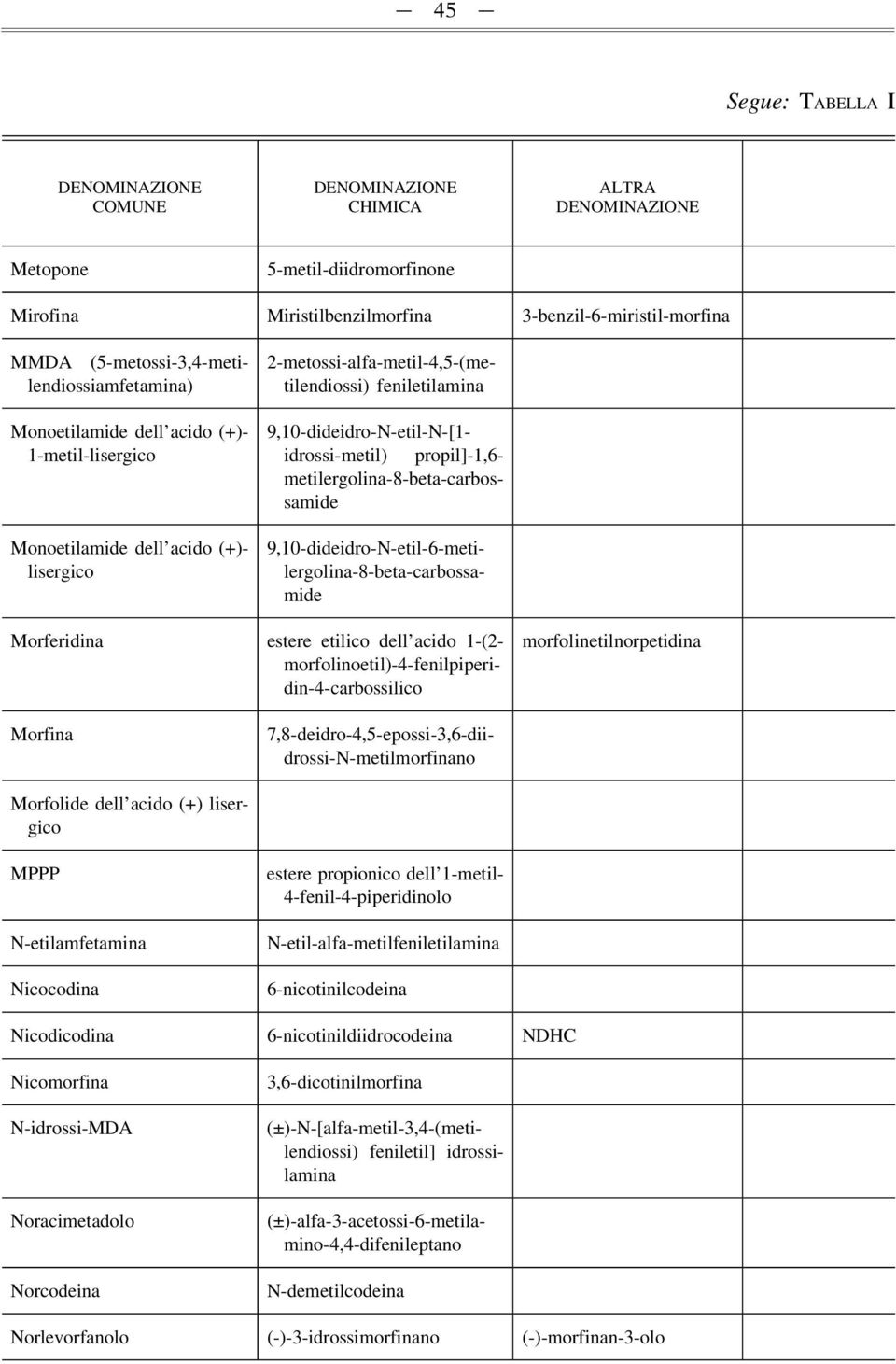 metilergolina-8-beta-carbossamide 9,10-dideidro-N-etil-6-metilergolina-8-beta-carbossamide morfolinetilnorpetidina Morfina Morferidina estere etilico dell acido 1-(2-