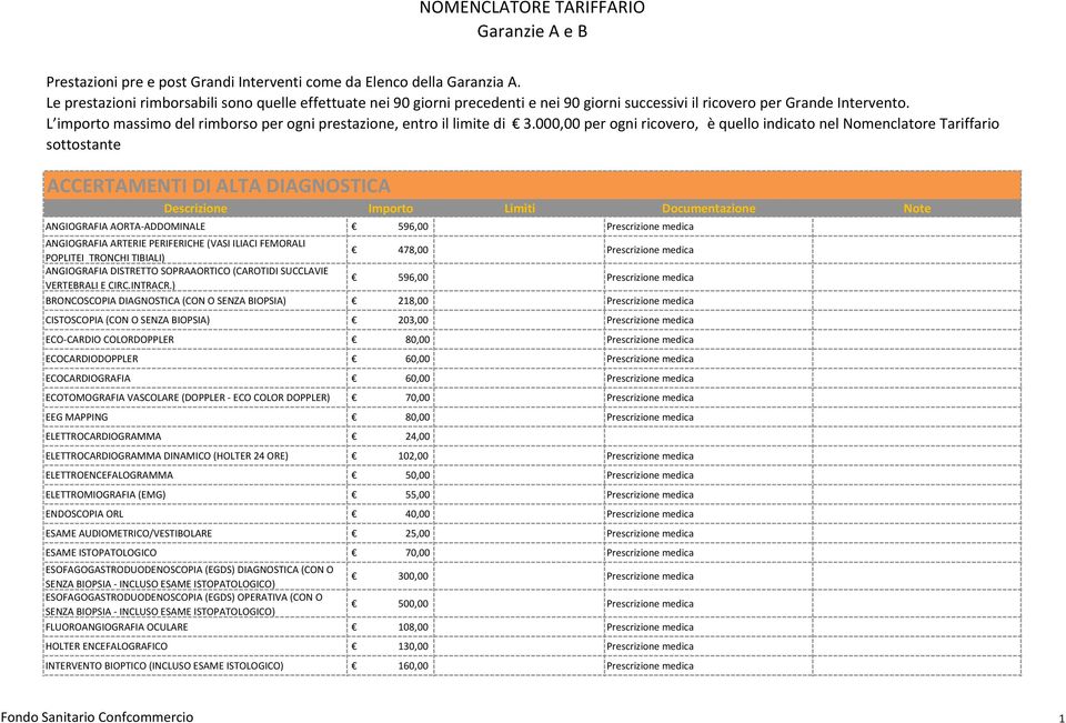 L importo massimo del rimborso per ogni prestazione, entro il limite di 3.