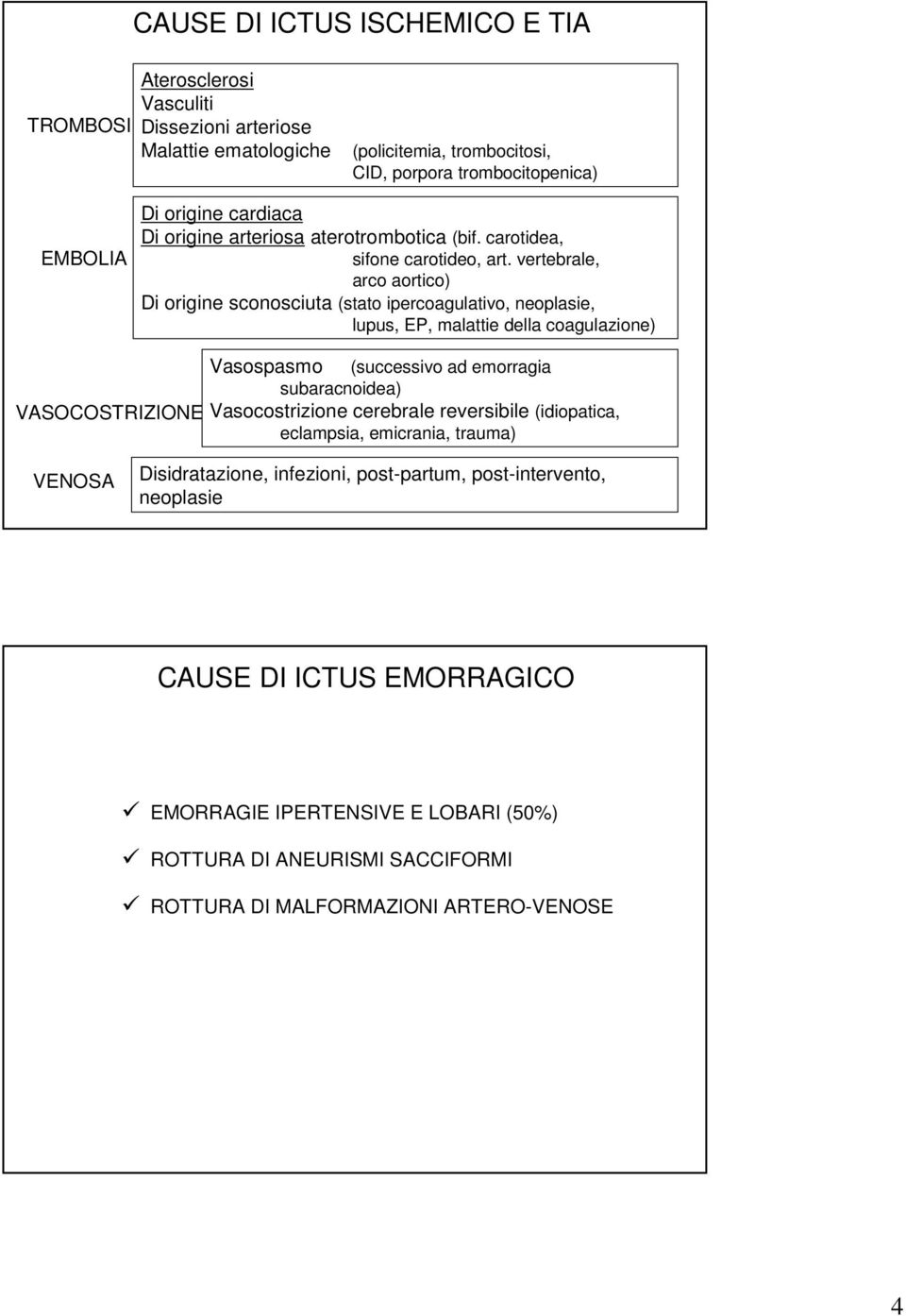 vertebrale, arco aortico) Di origine sconosciuta (stato ipercoagulativo, neoplasie, lupus, EP, malattie della coagulazione) Vasospasmo (successivo ad emorragia subaracnoidea)