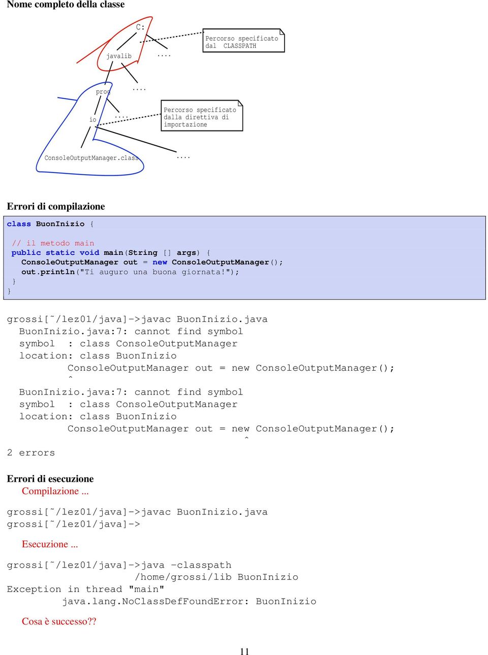 java:7: cannot find symbol symbol : class ConsoleOutputManager location: class BuonInizio ConsoleOutputManager out = new ConsoleOutputManager(); ˆ BuonInizio.