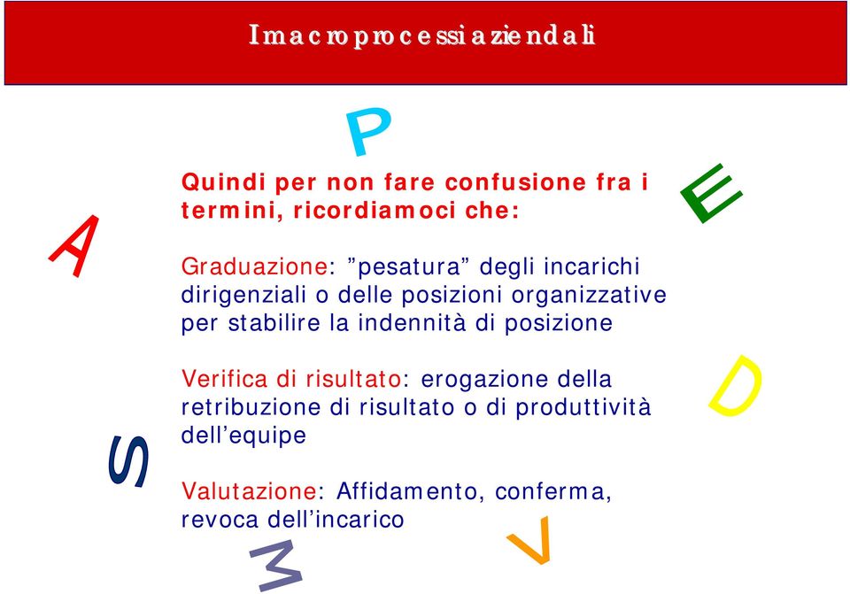 stabilire la indennità di posizione Verifica di risultato: erogazione della retribuzione di