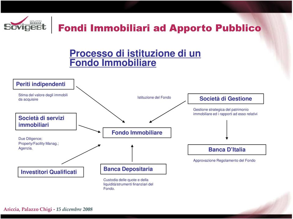 Investitori Qualificati Istituzione del Fondo Fondo Immobiliare Banca Depositaria Custodia delle quote e della liquidità/strumenti