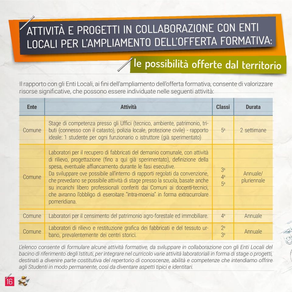 comunale, con attività 3 a 4 a 5 a Annuale/ pluriennale Comune Laboratori per il censimento del patrimonio agro-forestale ed