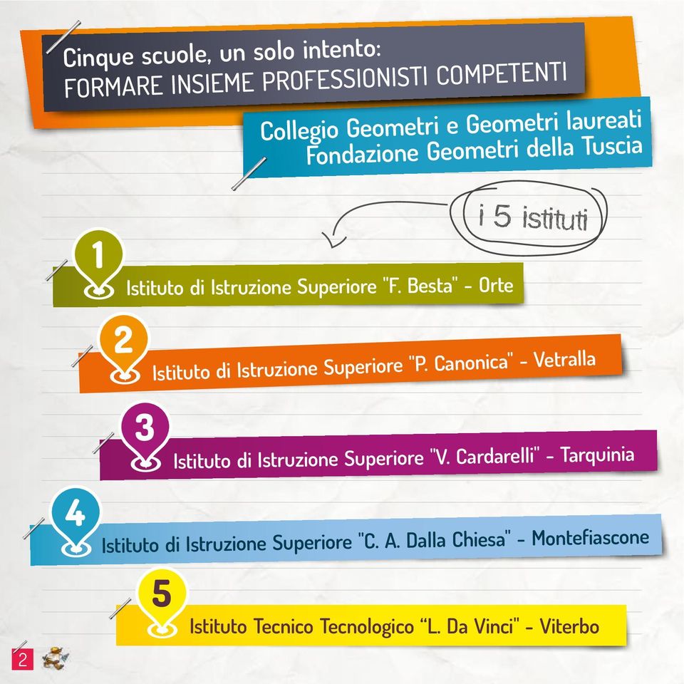 Besta" - Orte 3 Istituto di Istruzione Superiore "P. Canonica" - Vetralla Istituto di Istruzione Superiore "V.