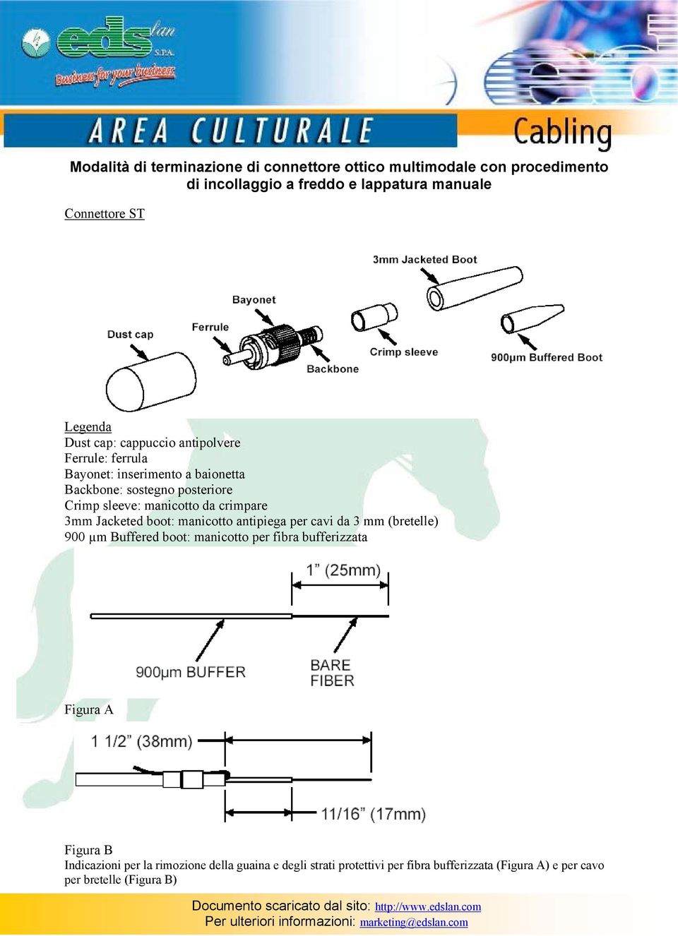 crimpare 3mm Jacketed boot: manicotto antipiega per cavi da 3 mm (bretelle) 900 µm Buffered boot: manicotto per fibra bufferizzata Figura A