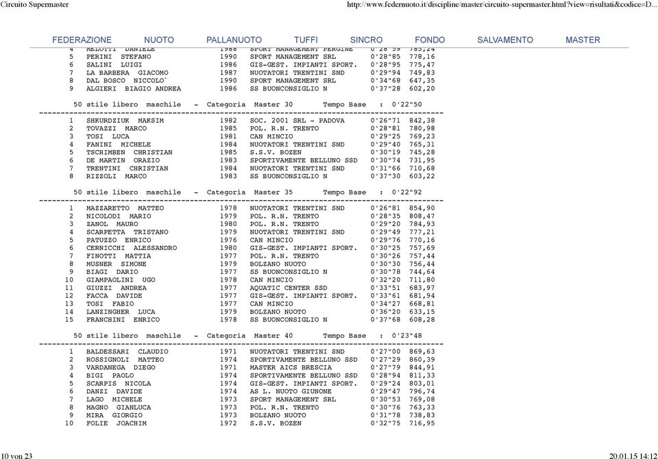 602,20 50 stile libero maschile - Categoria Master 30 Tempo Base : 0'22"50 1 SHKURDZIUK MAKSIM 1982 SOC. 2001 SRL - PADOVA 0'26"71 842,38 2 TOVAZZI MARCO 1985 POL. R.N.