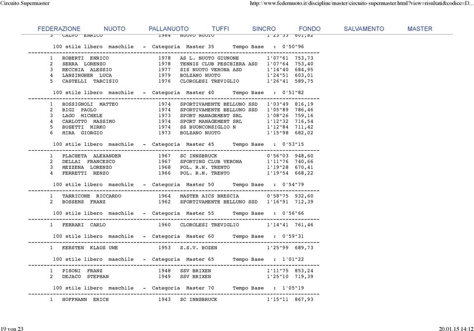 TARCISIO 1976 CLOROLESI TREVIGLIO 1'26"41 589,75 100 stile libero maschile - Categoria Master 40 Tempo Base : 0'51"82 1 ROSSIGNOLI MATTEO 1974 SPORTIVAMENTE BELLUNO SSD 1'03"49 816,19 2 BIGI PAOLO