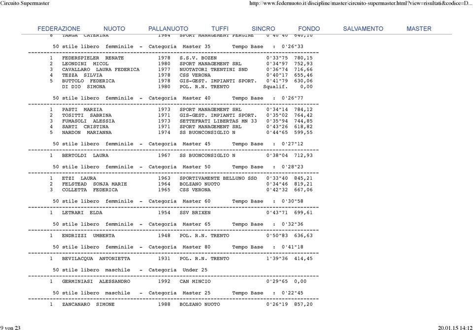 BUTTOLO FEDERICA 1978 GIS-GEST. IMPIANTI SPORT. 0'41"79 630,06 DI DIO SIMONA 1980 POL. R.N. TRENTO Squalif.