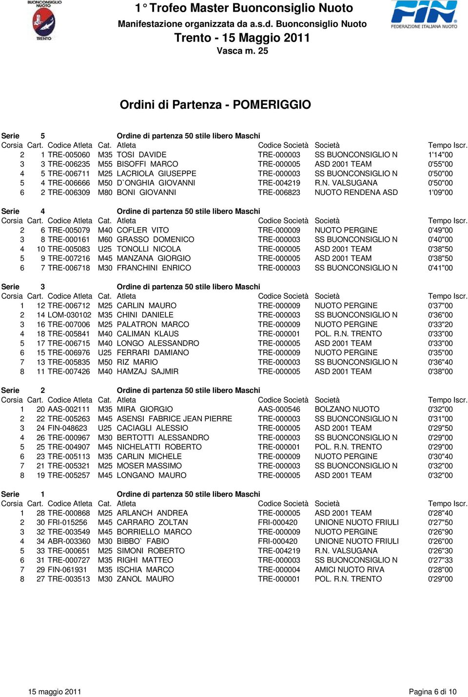 ONSIGLIO N 0'50"00 5 4 TRE-006666 M50 D`ONGHIA GIOVANNI TRE-004219 R.N. VALSUGANA 0'50"00 6 2 TRE-006309 M80 BONI GIOVANNI TRE-006823 NUOTO RENDENA ASD 1'09"00 Serie 4 Ordine di partenza 50 stile