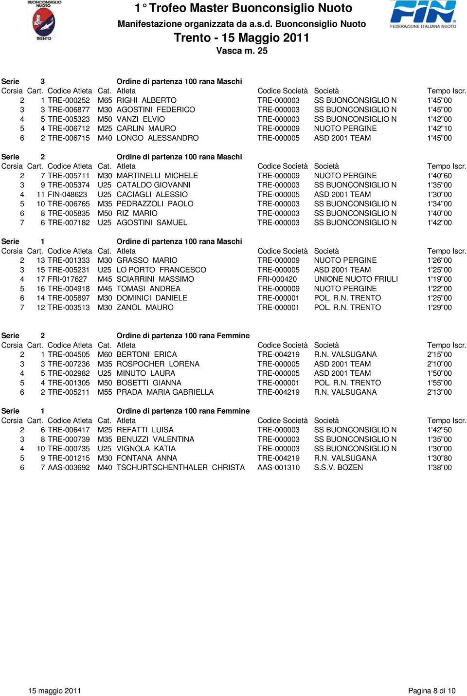 Serie 2 Ordine di partenza 100 rana Maschi 2 7 TRE-005711 M30 MARTINELLI MICHELE TRE-000009 NUOTO PERGINE 1'40"60 3 9 TRE-005374 U25 CATALDO GIOVANNI TRE-000003 SS BUONCONSIGLIO N 1'35"00 4 11