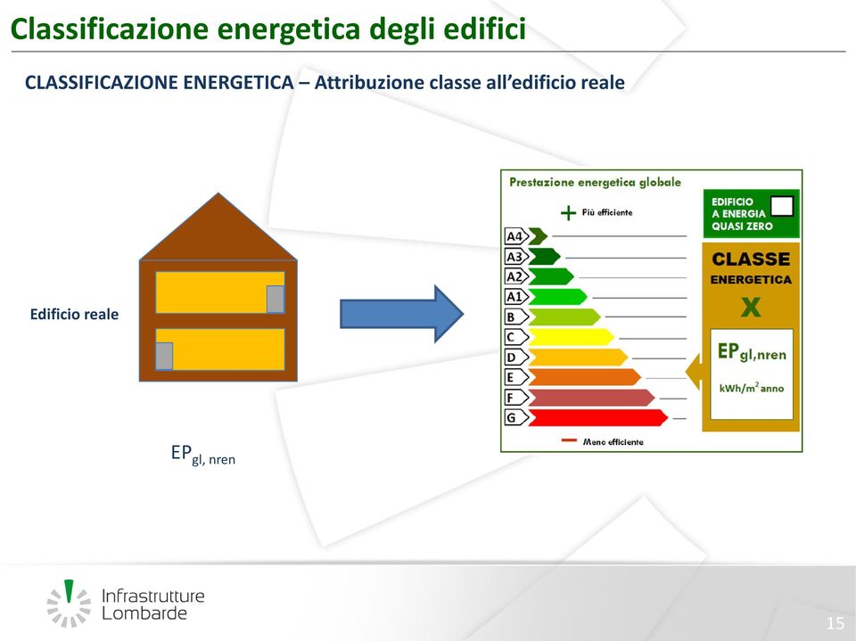 ENERGETICA Attribuzione classe