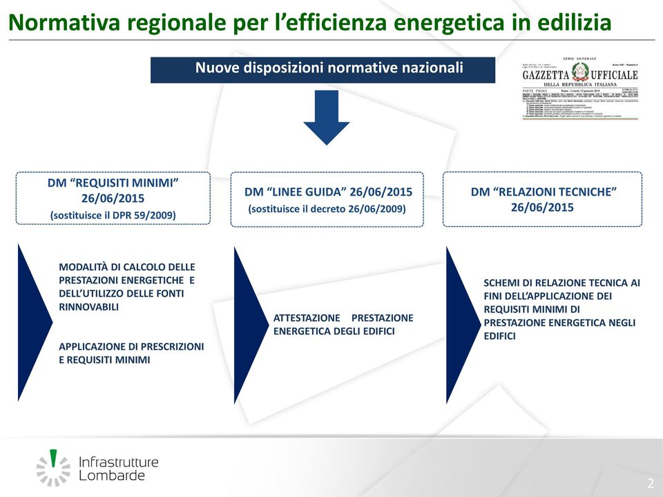 DICALCOLO DELLE PRESTAZIONI ENERGETICHE E DELL UTILIZZO DELLE FONTI RINNOVABILI APPLICAZIONE DIPRESCRIZIONI E REQUISITI MINIMI