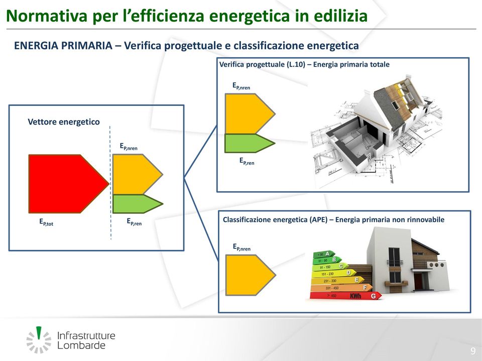 10) Energia primaria totale E P,nren Vettore energetico E P,nren E P,ren E