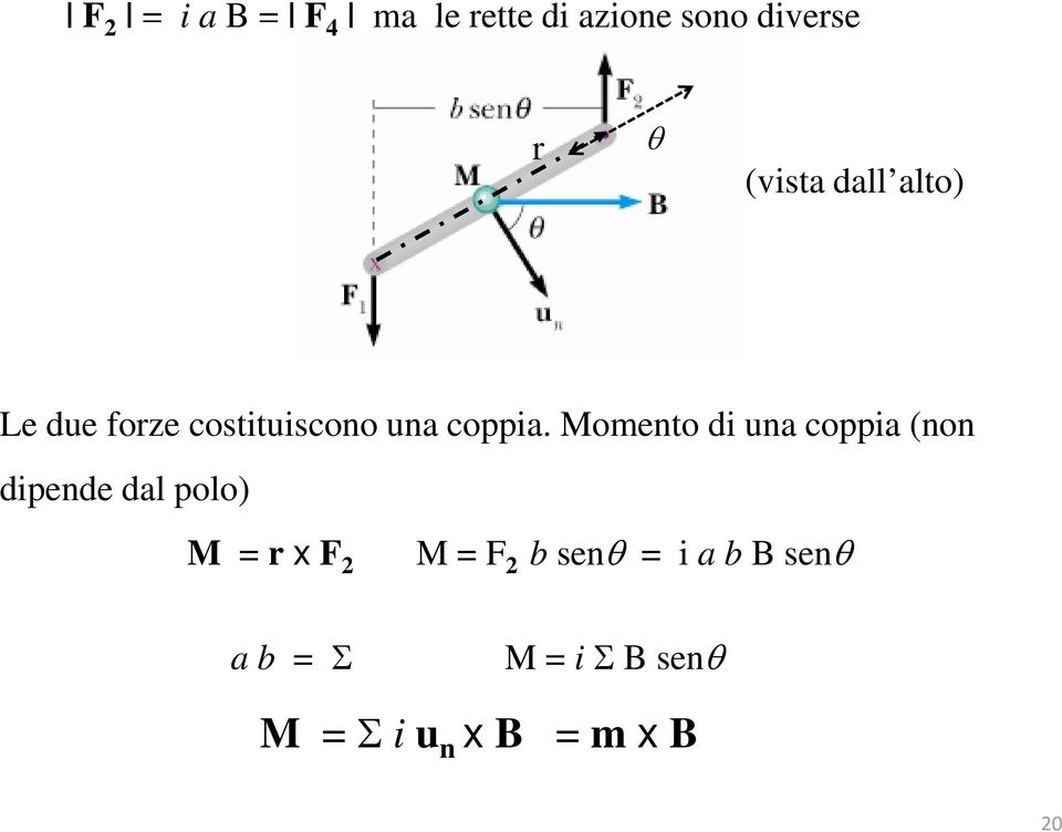 Momento di una coppia (non dipende dal polo) M = r x F 2 M =