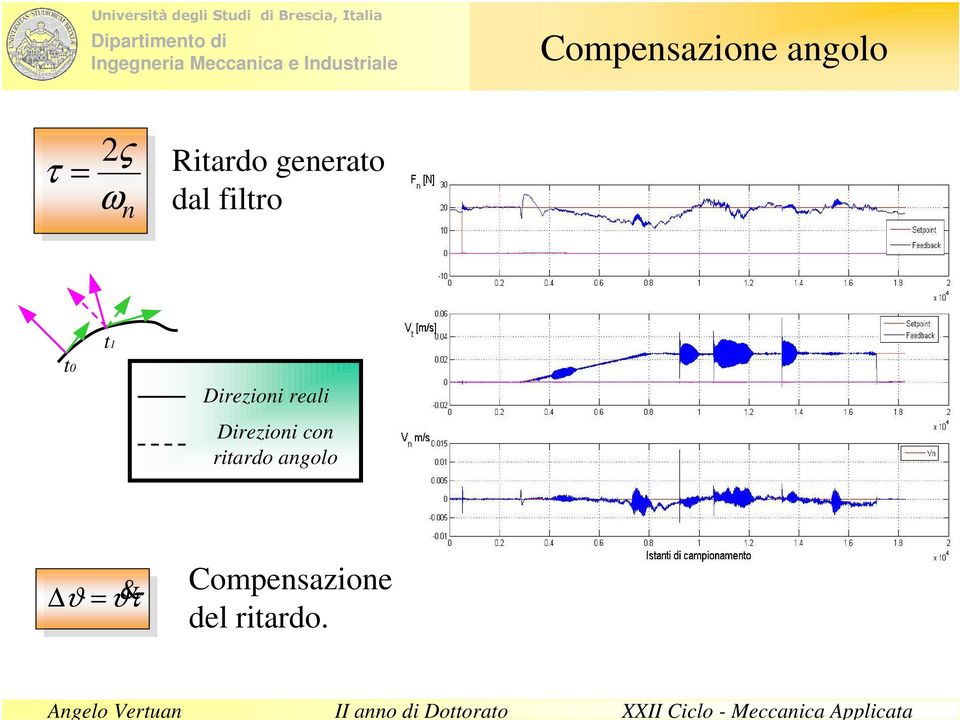 Direzioni reali Direzioni con