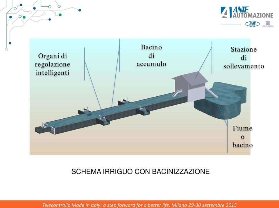 Stazione di sollevamento Fiume