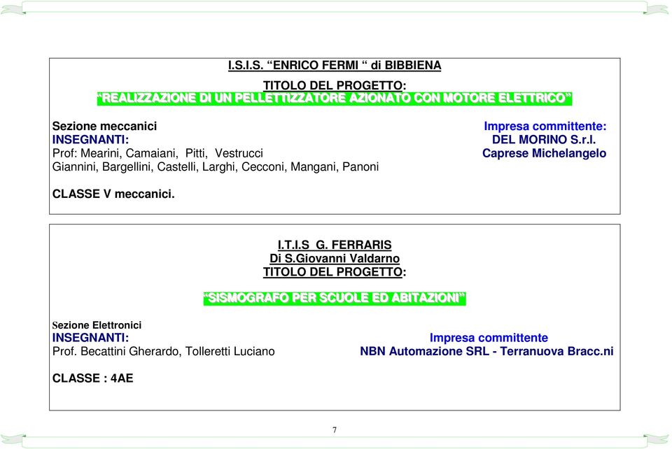 Prof: Mearini, Camaiani, Pitti, Vestrucci Caprese Michelangelo Giannini, Bargellini, Castelli, Larghi, Cecconi, Mangani, Panoni