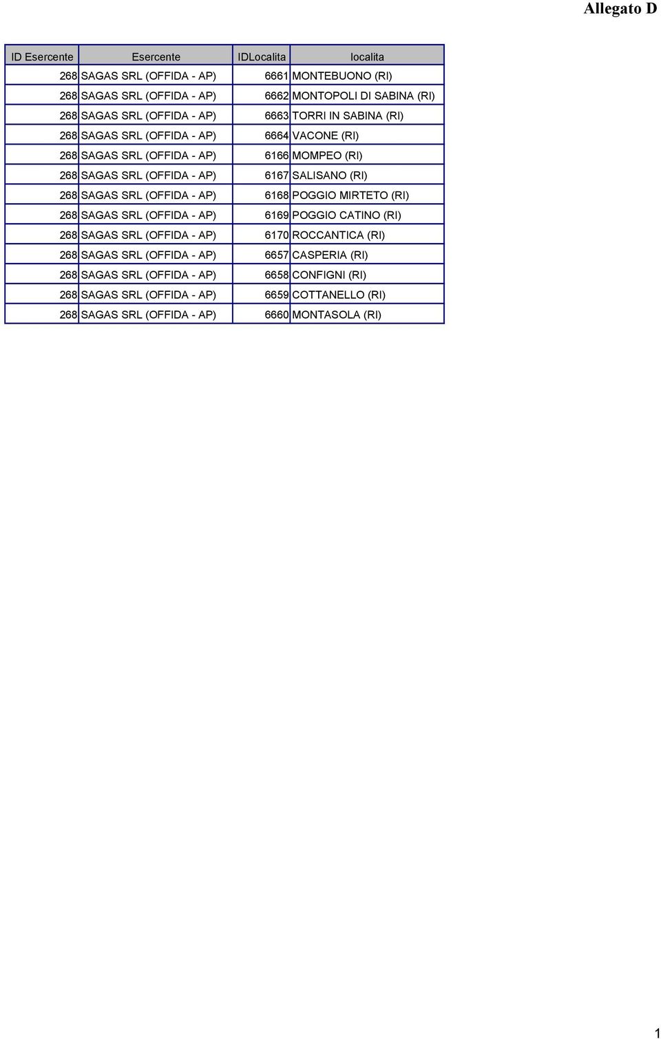 SALISANO (RI) 268 SAGAS SRL (OFFIDA - AP) 668 POGGIO MIRTETO (RI) 268 SAGAS SRL (OFFIDA - AP) 669 POGGIO CATINO (RI) 268 SAGAS SRL (OFFIDA - AP) 670 ROCCANTICA (RI) 268