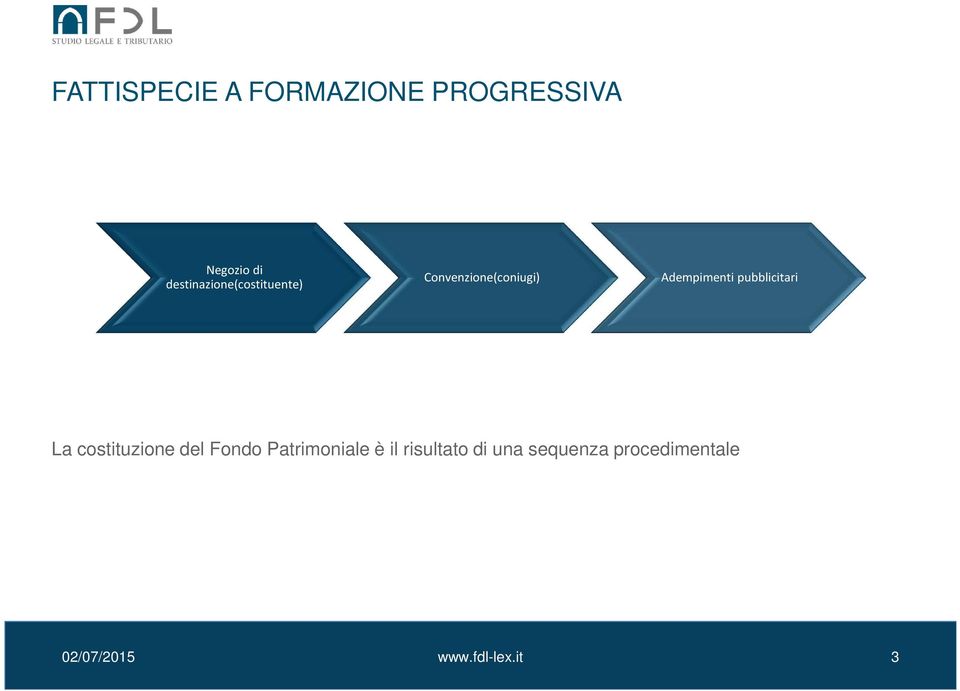 Adempimenti pubblicitari La costituzione del Fondo