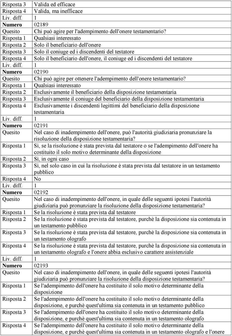 discendenti del testatore Numero 02190 Quesito Chi può agire per ottenere l'adempimento dell'onere testamentario?