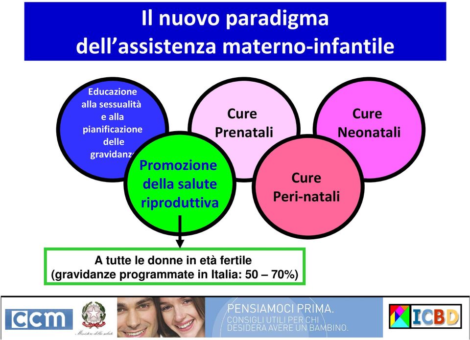 salute riproduttiva Cure Prenatali Cure Peri-natali Cure Neonatali A